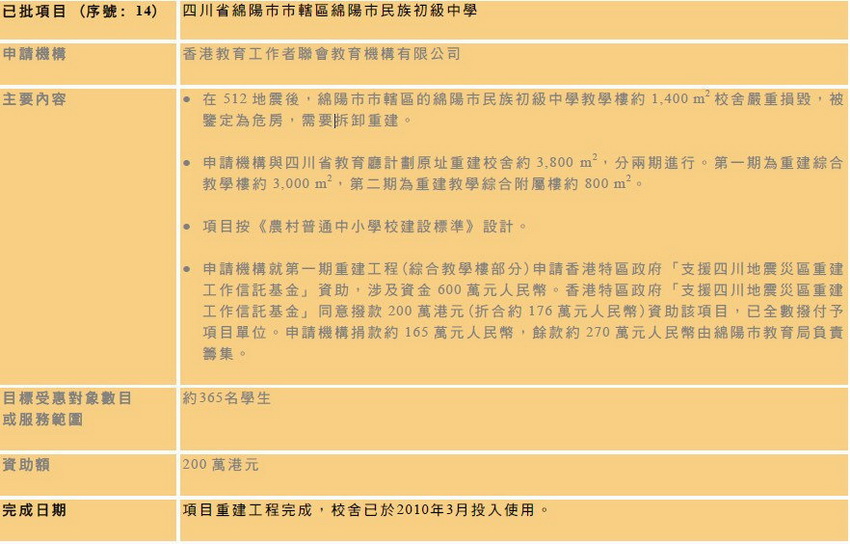 香港援建的中學相關資料。  