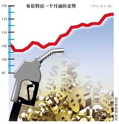 成品油價(jià)格最快9月初上調(diào) 個(gè)別地區(qū)限量加油