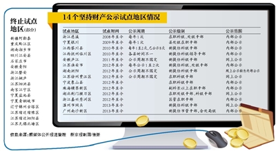 健全反腐倡廉法規(guī)制度體系，完善懲治和預(yù)防腐敗、防控廉政風(fēng)險、防止利益沖突、領(lǐng)導(dǎo)干部報告?zhèn)€人有關(guān)事項、任職回避等方面法律法規(guī)，推行新提任領(lǐng)導(dǎo)干部有關(guān)事項公開制度試點。