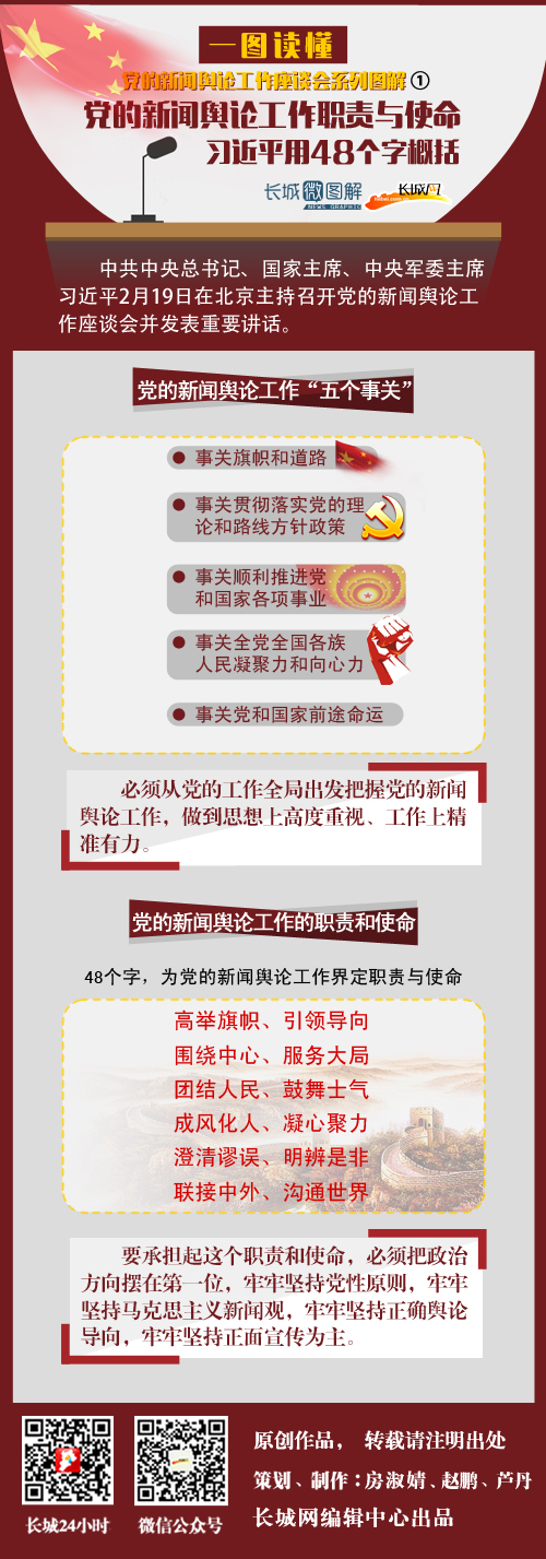 習(xí)近平48字為黨的新聞?shì)浾摴ぷ鹘缍氊?zé)與使命