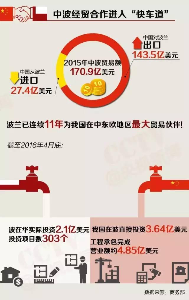 時隔12年中國元首再訪波蘭 將帶來哪些機(jī)遇？