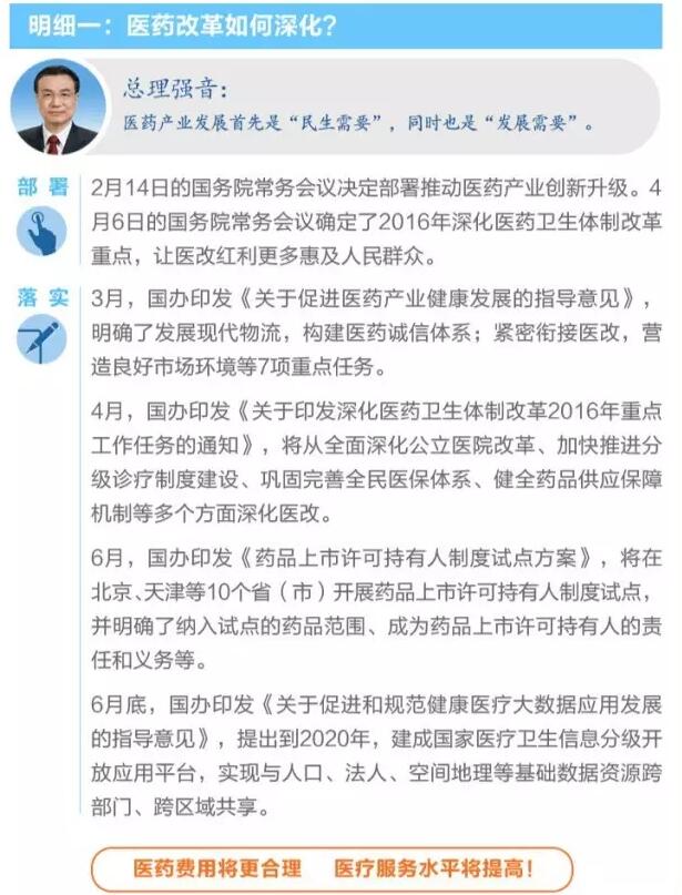 總理發(fā)話，整合城鄉(xiāng)醫(yī)保、深化醫(yī)藥改革 國務(wù)院說到做到！