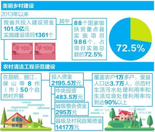 [喜迎黨代會(huì)]云南：保護(hù)生態(tài)環(huán)境 踐行綠色發(fā)展