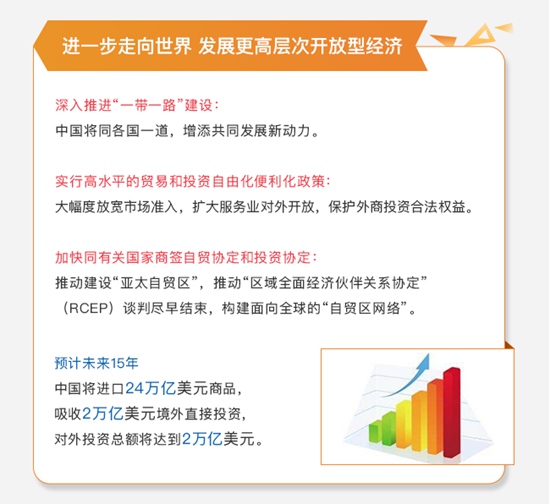 習近平用這5句話給世界政要們介紹中國的“新時代”