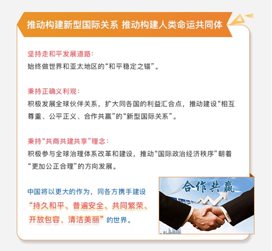 習近平用這5句話給世界政要們介紹中國的“新時代”