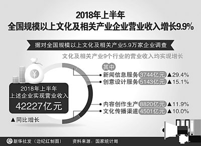 放大“文化+”對(duì)中國經(jīng)濟(jì)的助推作用
